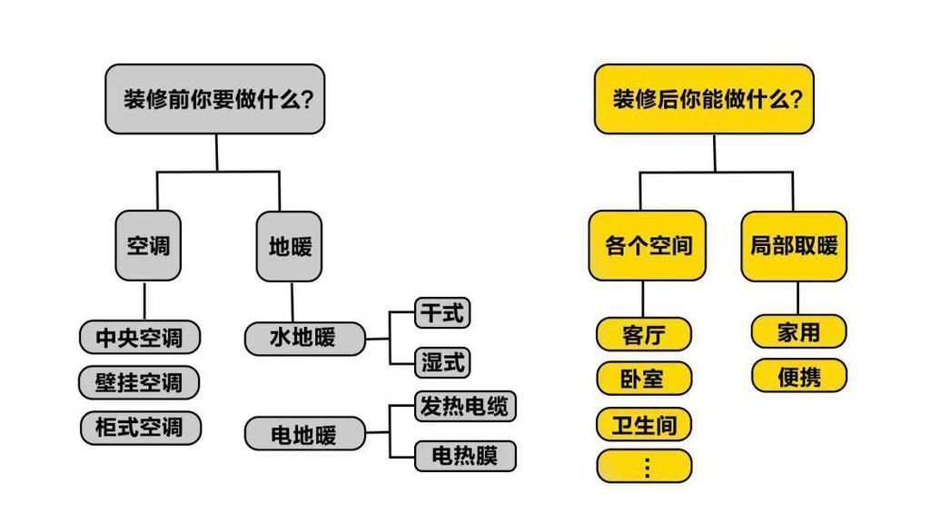 地暖|听说都在跟风榻榻米？结果冬天一装地暖，哭惨了！