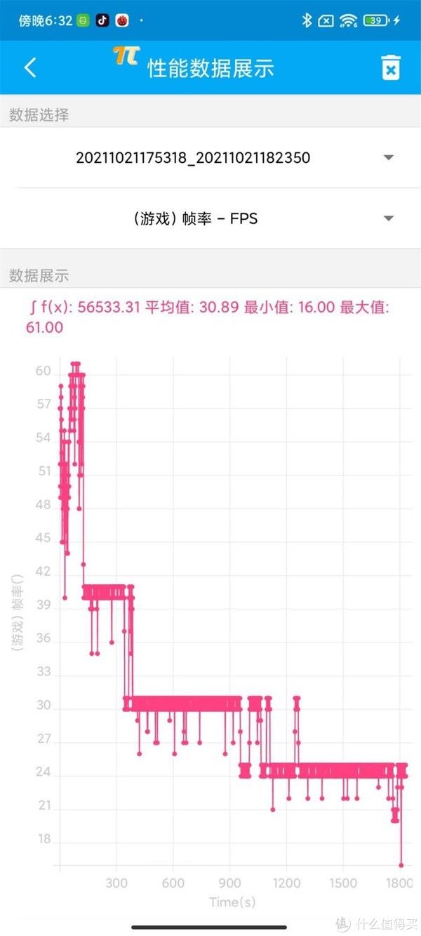 安卓旗舰|A15性能有多离谱？我们用iPhone 13 Pro和五大安卓旗舰比了下