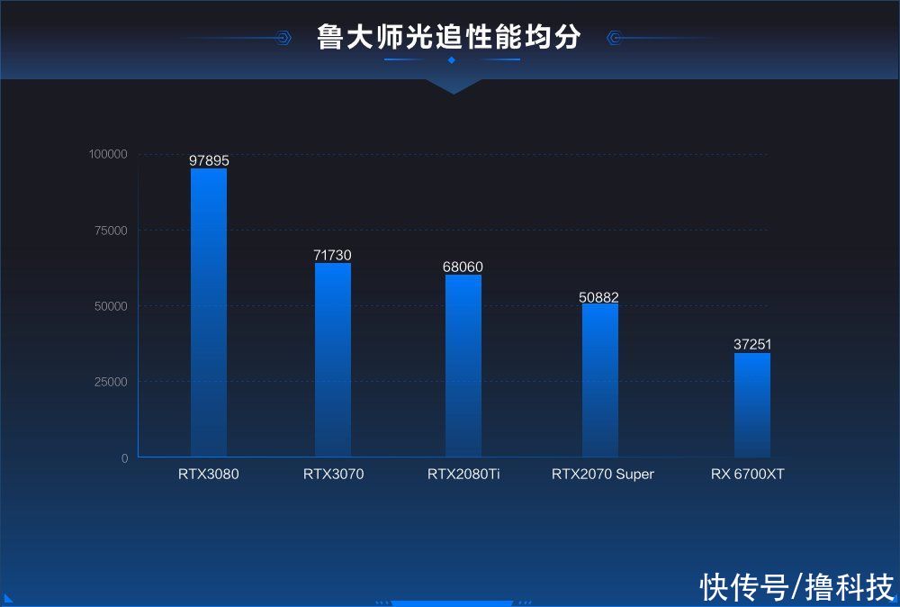 鲁大师光线追踪测试上线：你的显卡可以给“光追”跑分了