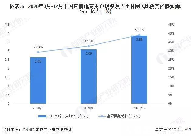 流量|薇娅“倒下”后，直播电商需要一场行业大反思