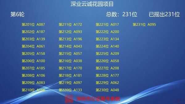 房源|豪宅市场又火了？东莞楼市再现抢房热！