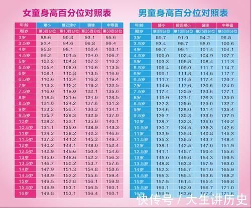 身高|调查显示：超5成儿童未达遗传身高，把握这3“猛长期”是关键
