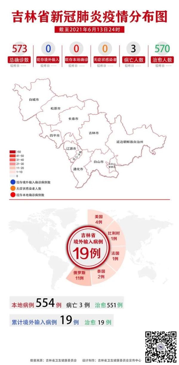 感染者|吉林省无新增确诊病例和无症状感染者