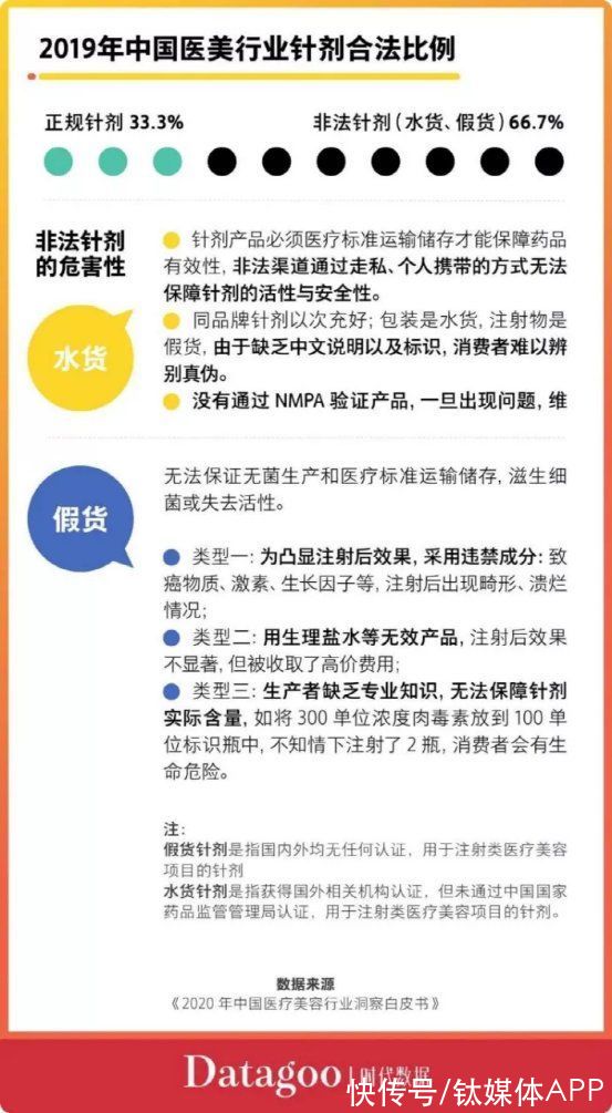 轻医美|人均消费“上瘾”，互联网医美的冰与火之歌