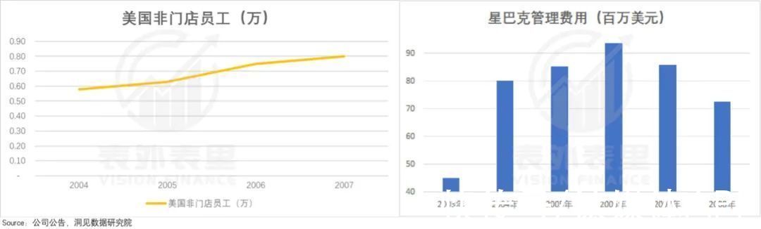 海底捞们|星巴克启示录：如何寻找“海底捞们”的反弹拐点？