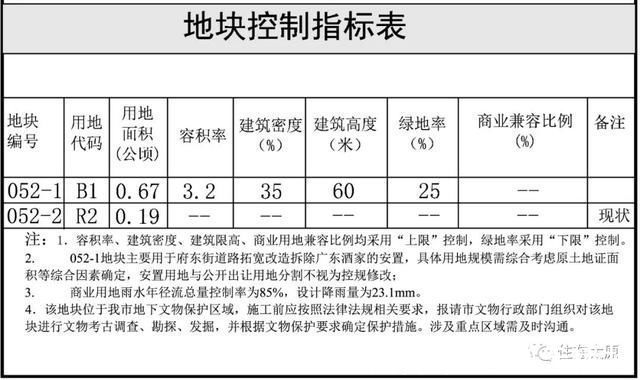 杏花岭区|速看!虎年伊始 太原多个片区最新规划新鲜出炉