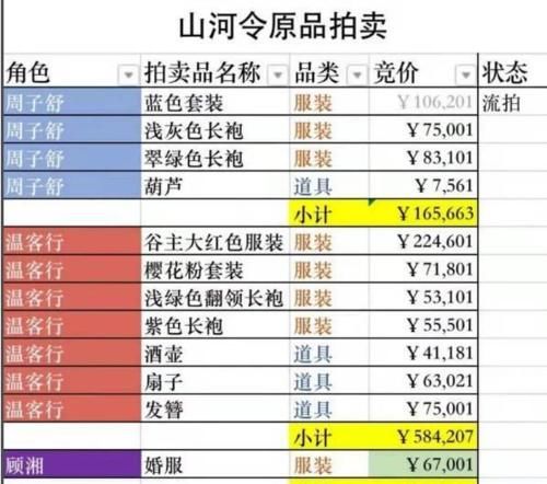 网传《山河令》将拍电影，本以为只是割韭菜，结果是把粉丝当猴耍