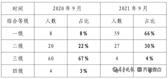 孩子们|视力不良率1年降了14.15%，烟台这所幼儿园护眼有妙招