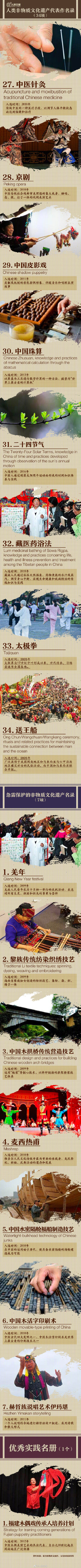 珍宝|今天，收藏中国文化和自然遗产珍宝图鉴