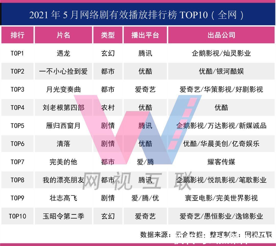 我的漂亮朋友|平台小成本自制剧霸榜，小公司正在失去机会