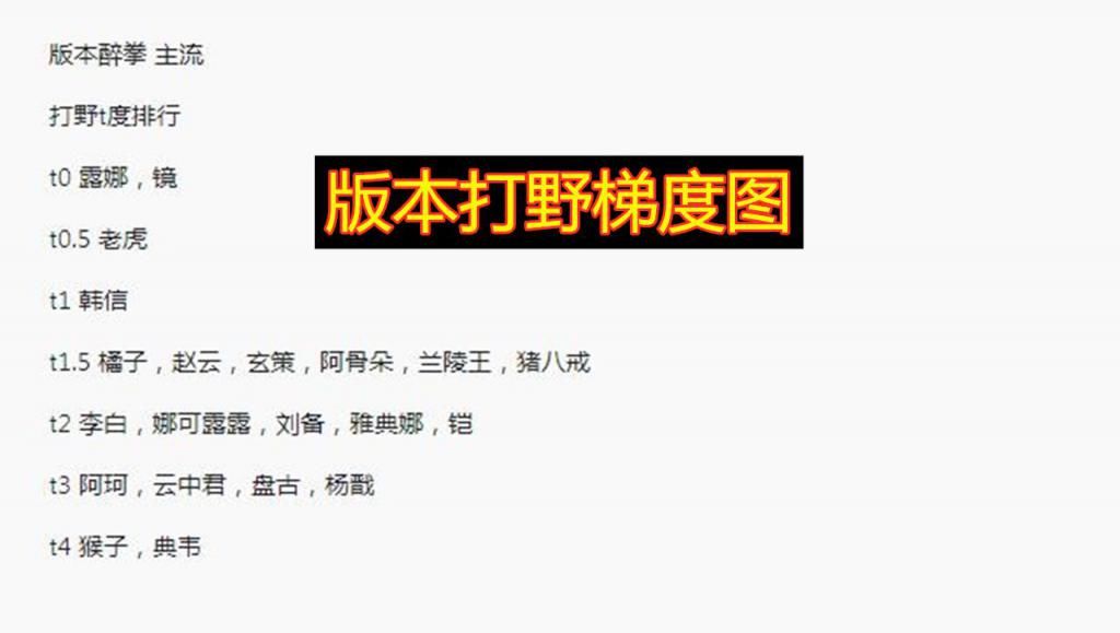 打野|王者荣耀：“打野梯度图”不胫而走，T1打野仅1个，学会图3拿下10连胜