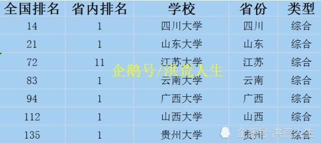 大学|江苏大学：软科2021年排名72名，优势学科有哪些