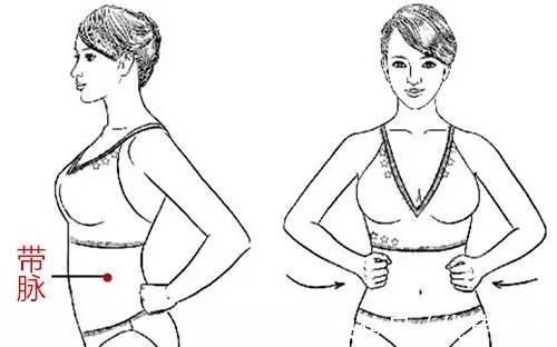 东医宝鉴|带脉不通,五脏失调!中医一招,疏通带脉,腰腹受了,百病远离!