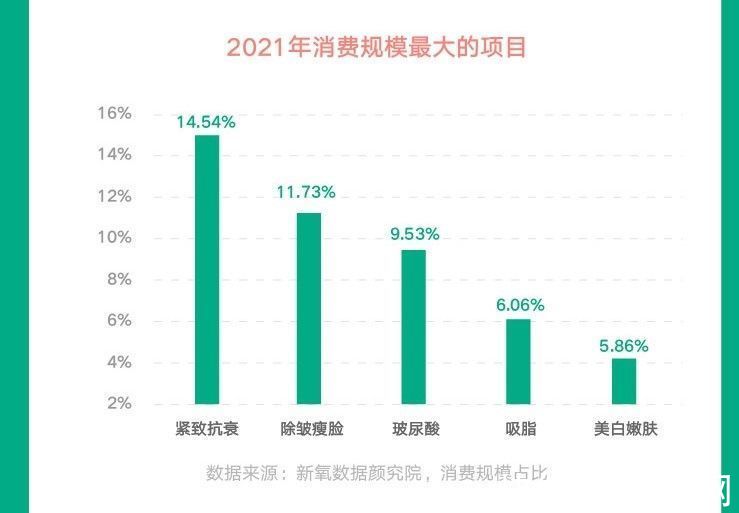 杨蓉娅 医美“四大发明”出炉：肉毒毒素、光电技术、医美电商、透明质酸上榜