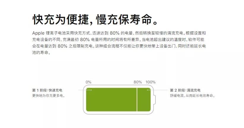 解决|iPhone用户一天N充的痛点，其实这个厂商能解决