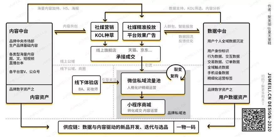 纽西|投资纽西之谜背后的思考：新消费市场的变量