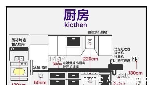 错误|装毁新房的14条教训错误,浪费钱不说还不实用!