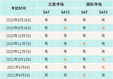 S2021年雅思/托福/GRE/SAT/AP/ACT报名及考试时间汇总