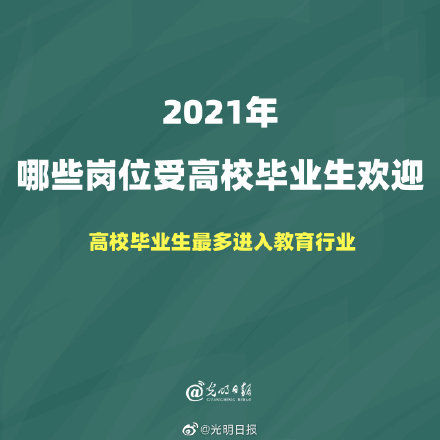 高校毕业生|2021年哪些岗位受高校毕业生欢迎