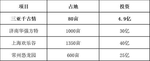 中国|宋城演艺：中国旅游演艺第一股的进击之路