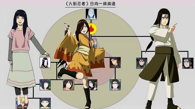 宇智波斑|火影忍者:“日向一族”会是下一个宇智波吗?