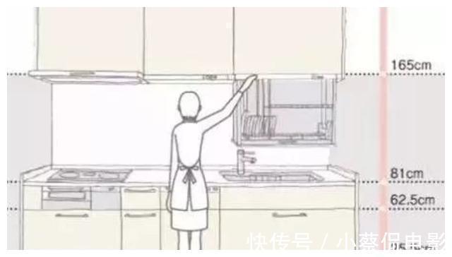 橱柜|全屋尺寸4大细节总结,照着装,小家舒适又整齐,谁住谁开心