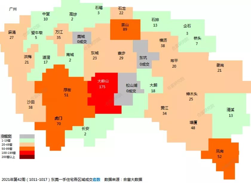 上涨|回暖啦！大湾区新房成交破1万套！环比大涨117%！