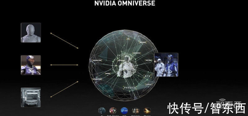 智东西内参|Omniverse再升级，五大关键技术揭秘英伟达的元宇宙布局「附下载」| nvidia