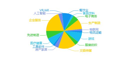 裁员|迅猛扩张的字节跳动，踢到了一些铁板