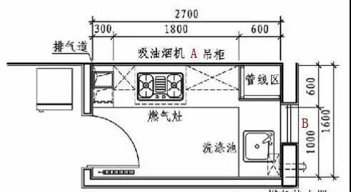 墙体|这是我见过用起来“最顺手”的厨房布局，再买房建议照着装，干货