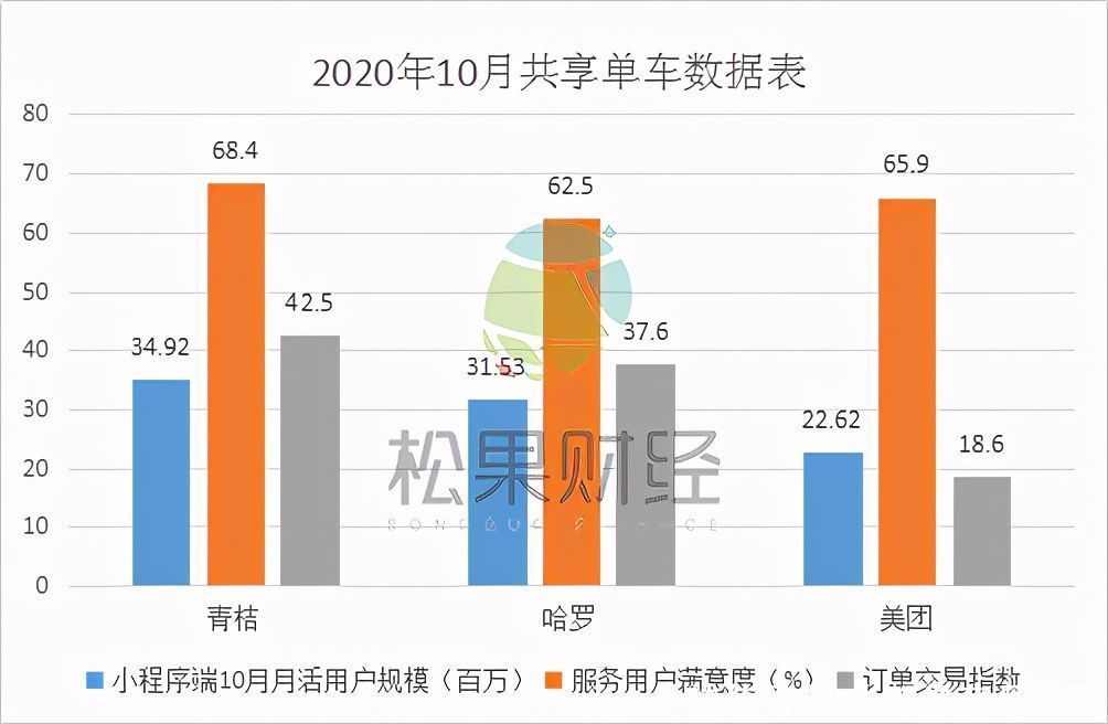 代驾|代驾司机兼职跑腿，滴滴能否收获双倍快乐？