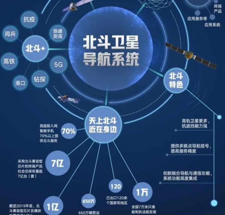 型号|北斗导航如何启用需要硬件支持，这些手机型号都可以使用