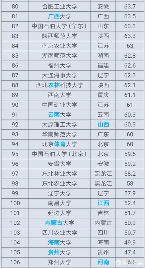 什么是“211”大学和“985”大学？