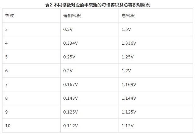 污水处理|医院放射性污水处理优化设计