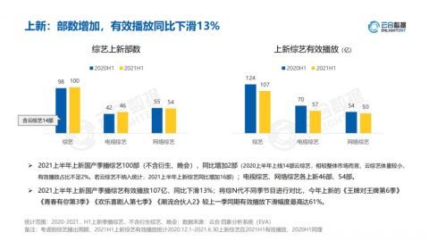 综艺|2021年中烂综大赏：太真没人看，太假万人嫌