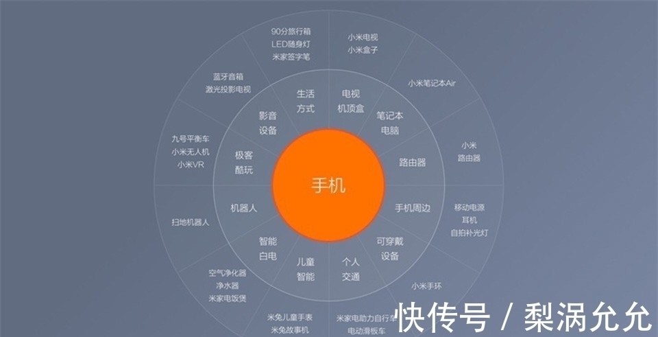 全球化|调查:真的是雷军小米造车,逼出了吉利造手机?