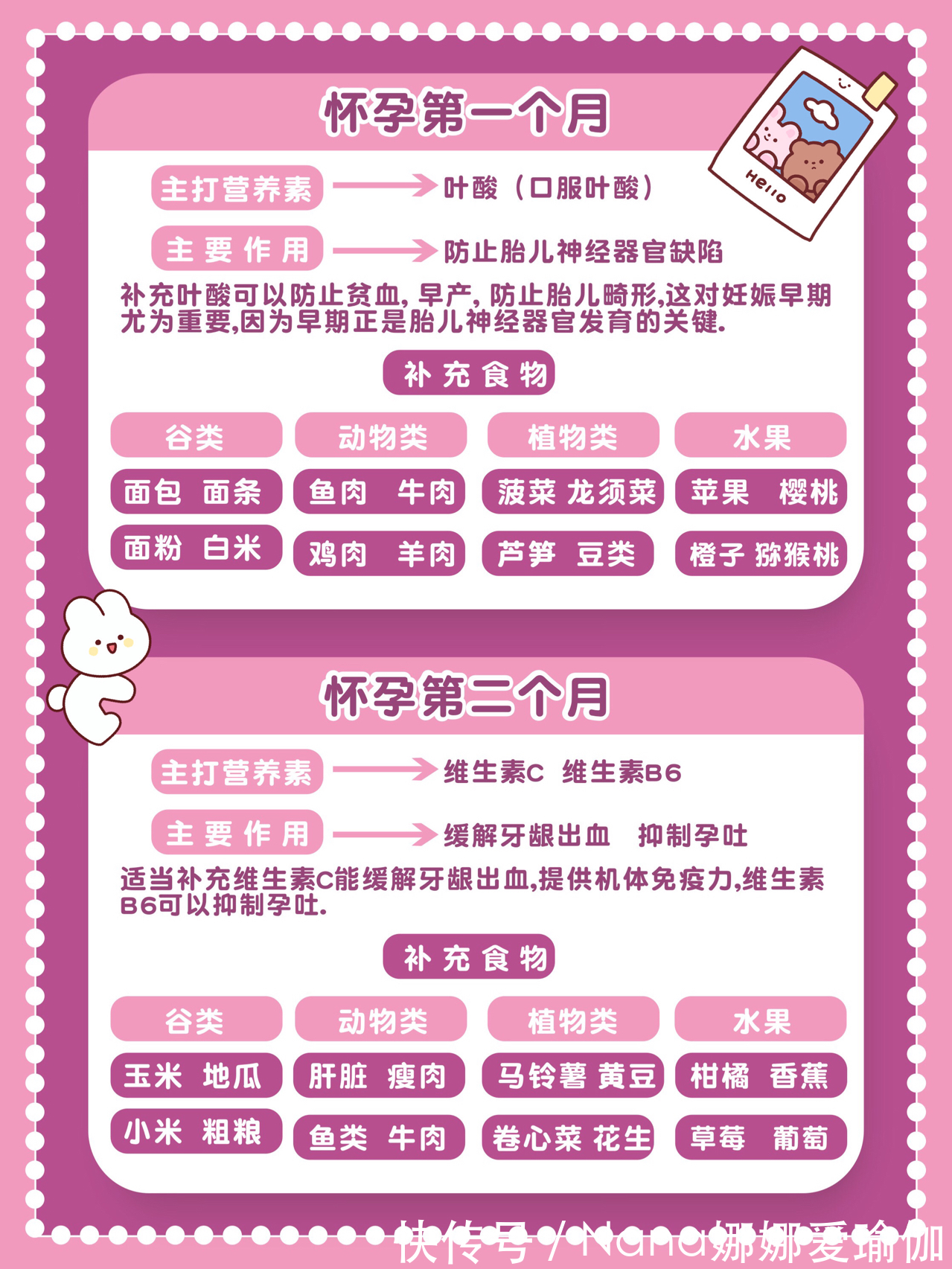 dh孕期干货怀孕每个月应该补什么?