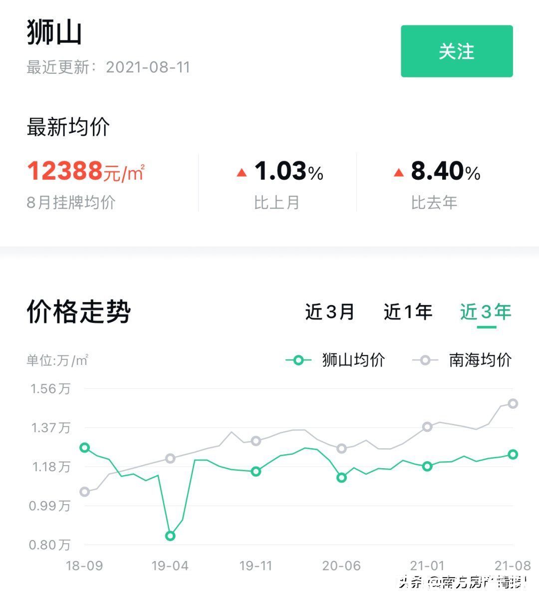 高明|不同的选择会导致资产具有极大的差距,高明最高暴跌43.4%