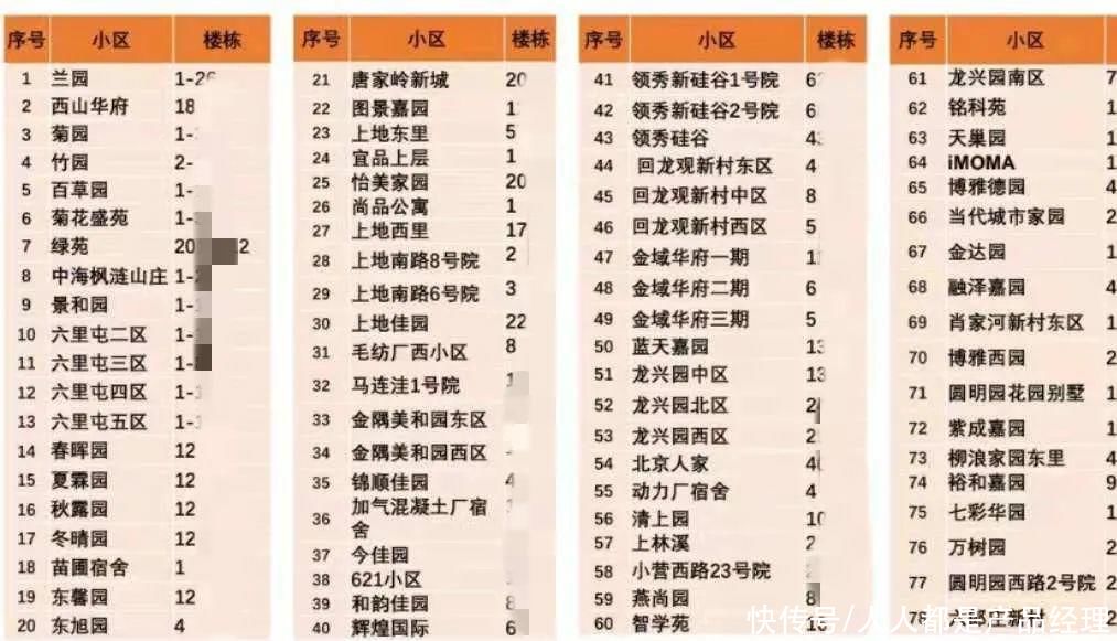 向琦|围猎互联网大厂房补：中介和二房东联合“做局”、大厂员工收割新人养房