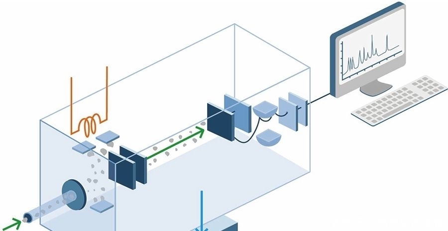 如何称出一个原子的重量？