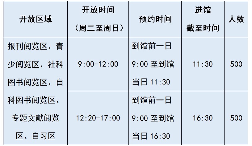 安全距离|大连开发区图书馆开馆公告