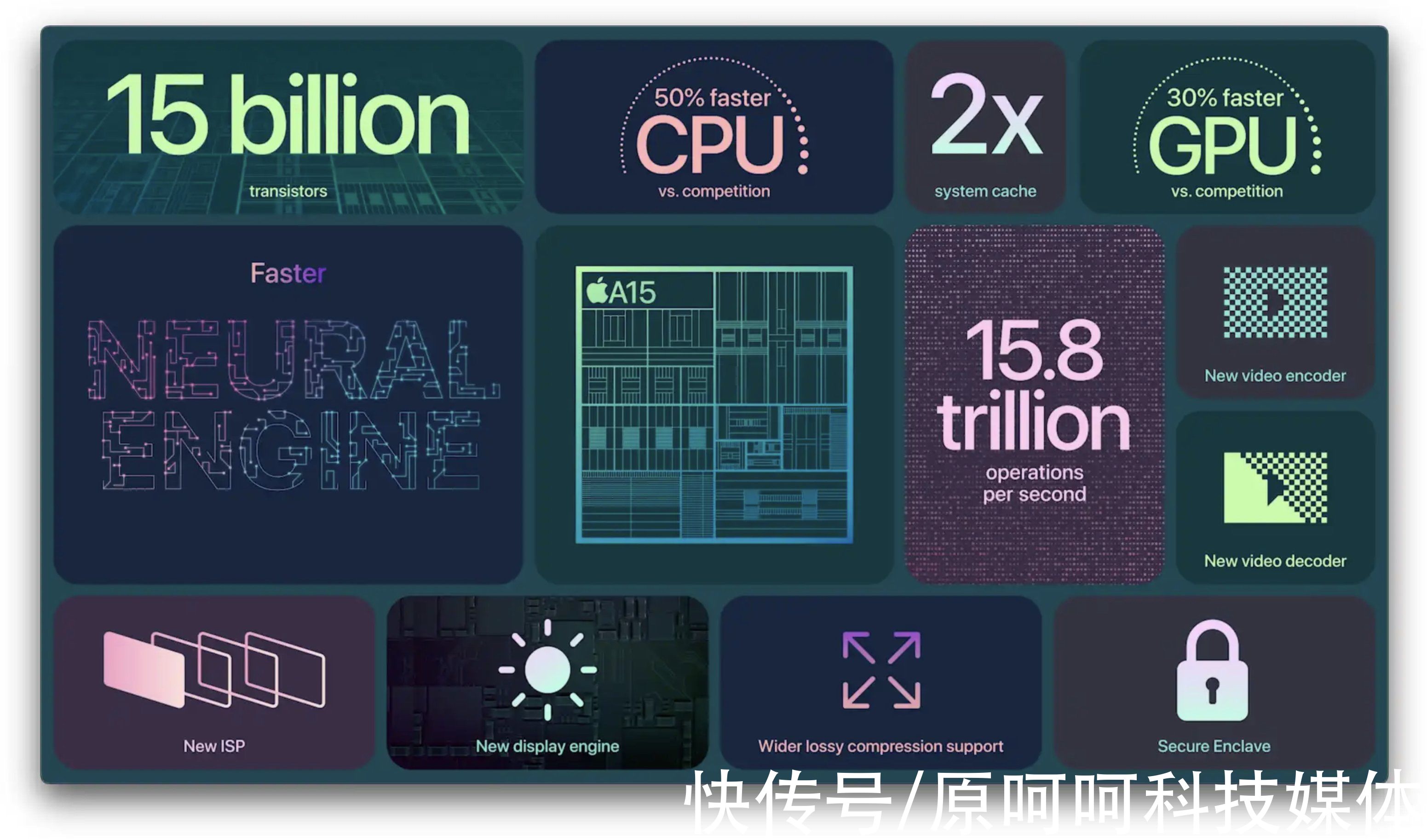 iPhone 13 VS iPhone 12：设计毫无新鲜感，但性能飞跃提升，喜欢吗？