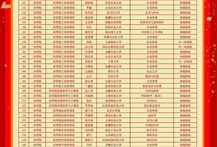 商学院|新突破！烟台南山学院2021年考研过线率达44.38%