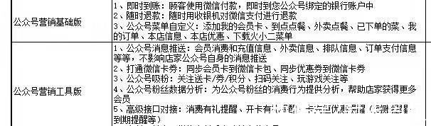 消费者权益保护法|扫码点餐灰色产业链调查：强制消费者关注公众号，用户信息被转卖给数据公司