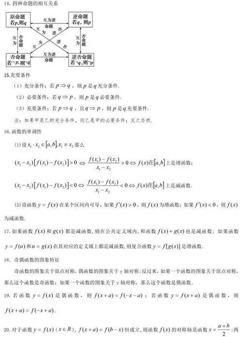 汇总|2021高考备考必知：高中数学常用结论203条超全汇总