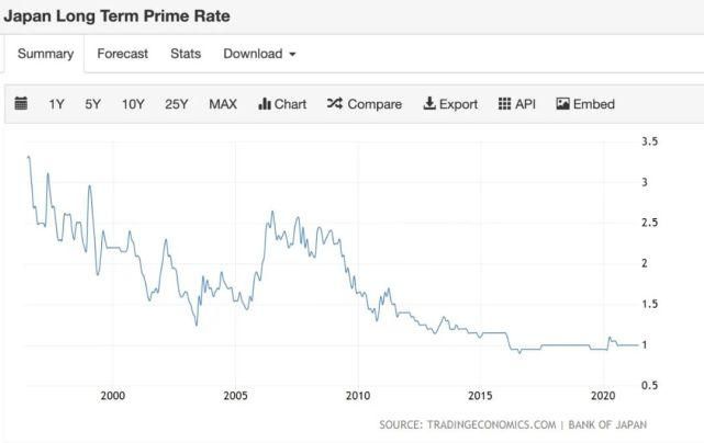 按揭|租金回报率只有1%，用什么支撑房价的100倍估值？