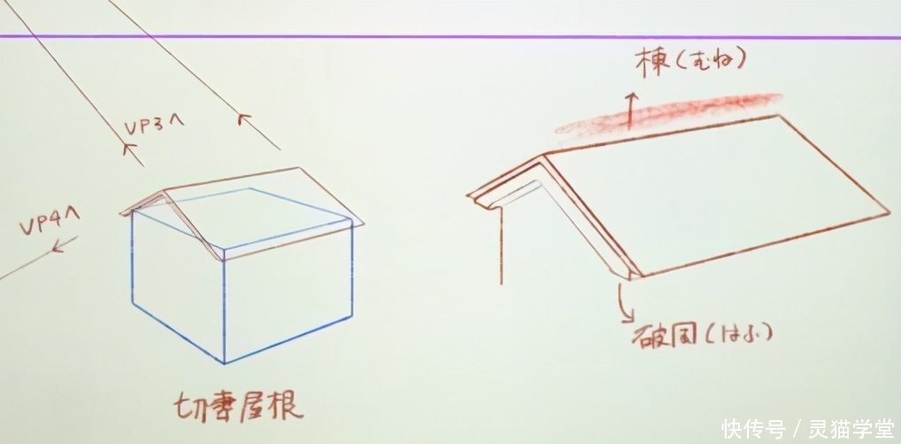 顶部|如何用两点透视绘制屋顶和屋顶?两点透视绘制屋顶和屋顶基本方法