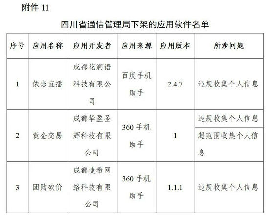 网络安全法|工信部下架96款侵害用户权益App，通报3款违规SDK