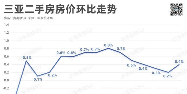 指导价|二手房指导价一出,三亚房价要降!