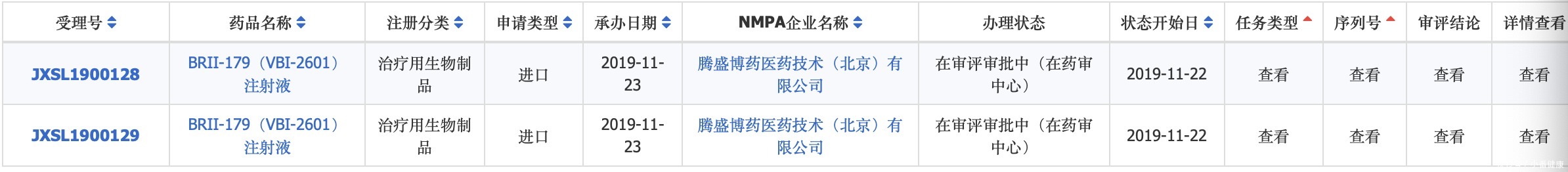 疫苗研发|乙肝在研新药VBI-2601,1b/2a期,表面抗原抗体增强